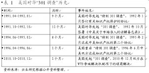 特朗普真想打？過去5次貿(mào)易戰(zhàn)，中國對美出口反而更高【重慶火鍋底料批發(fā)商】